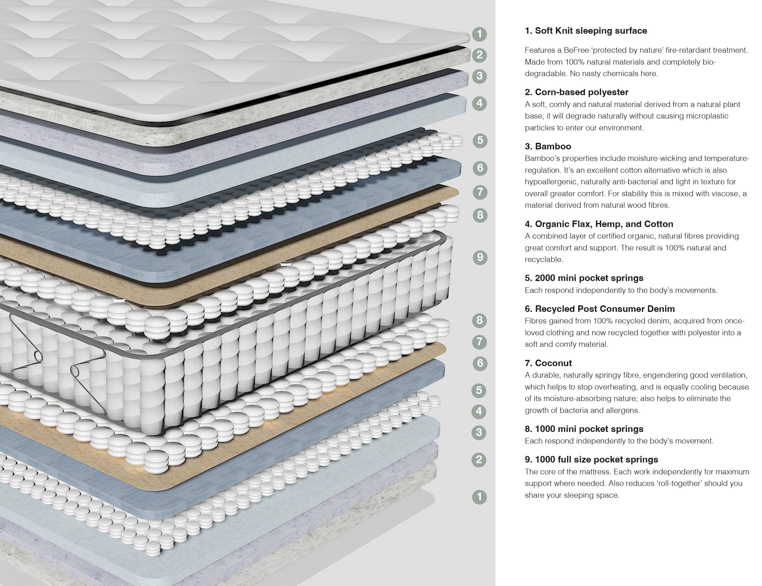 CocoCore™ Mattress